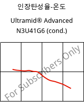 인장탄성율-온도 , Ultramid® Advanced N3U41G6 (응축), PA9T-GF30 FR(40), BASF