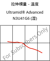 拉伸模量－温度 , Ultramid® Advanced N3U41G6 (状况), PA9T-GF30 FR(40), BASF