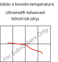 Módulo a tensión-temperatura , Ultramid® Advanced N3U41G6 (Seco), PA9T-GF30 FR(40), BASF