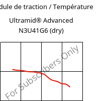 Module de traction / Température , Ultramid® Advanced N3U41G6 (sec), PA9T-GF30 FR(40), BASF