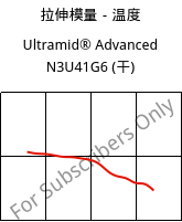 拉伸模量－温度 , Ultramid® Advanced N3U41G6 (烘干), PA9T-GF30 FR(40), BASF