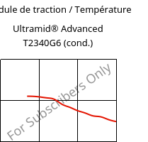 Module de traction / Température , Ultramid® Advanced T2340G6 (cond.), PA6T/66-GF30 FR(40), BASF