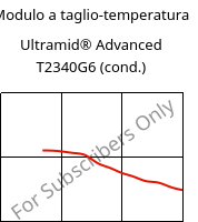 Modulo a taglio-temperatura , Ultramid® Advanced T2340G6 (cond.), PA6T/66-GF30 FR(40), BASF