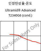 인장탄성율-온도 , Ultramid® Advanced T2340G6 (응축), PA6T/66-GF30 FR(40), BASF