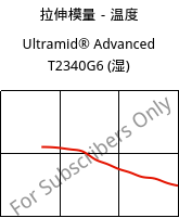 拉伸模量－温度 , Ultramid® Advanced T2340G6 (状况), PA6T/66-GF30 FR(40), BASF