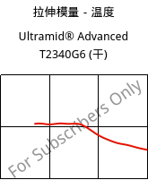 拉伸模量－温度 , Ultramid® Advanced T2340G6 (烘干), PA6T/66-GF30 FR(40), BASF