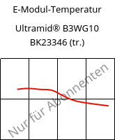 E-Modul-Temperatur , Ultramid® B3WG10 BK23346 (trocken), PA6-GF50, BASF