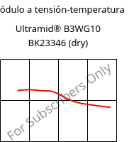 Módulo a tensión-temperatura , Ultramid® B3WG10 BK23346 (Seco), PA6-GF50, BASF