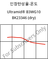 인장탄성율-온도 , Ultramid® B3WG10 BK23346 (건조), PA6-GF50, BASF