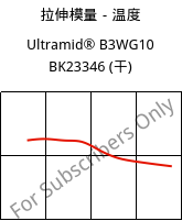 拉伸模量－温度 , Ultramid® B3WG10 BK23346 (烘干), PA6-GF50, BASF