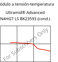 Módulo a tensión-temperatura , Ultramid® Advanced N4HG7 LS BK23593 (Cond), PA9T-GF35, BASF