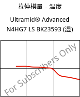 拉伸模量－温度 , Ultramid® Advanced N4HG7 LS BK23593 (状况), PA9T-GF35, BASF