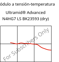 Módulo a tensión-temperatura , Ultramid® Advanced N4HG7 LS BK23593 (Seco), PA9T-GF35, BASF