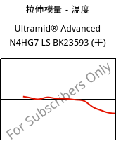 拉伸模量－温度 , Ultramid® Advanced N4HG7 LS BK23593 (烘干), PA9T-GF35, BASF