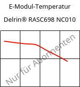 E-Modul-Temperatur , Delrin® RASC698 NC010, POM-Z, DuPont