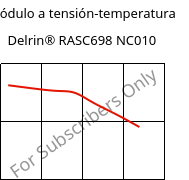 Módulo a tensión-temperatura , Delrin® RASC698 NC010, POM-Z, DuPont