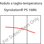 Modulo a taglio-temperatura , Styrolution® PS 168N, PS, INEOS Styrolution
