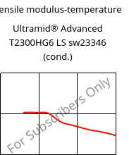 Tensile modulus-temperature , Ultramid® Advanced T2300HG6 LS sw23346 (cond.), PA6T/66-GF30, BASF