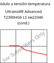 Módulo a tensión-temperatura , Ultramid® Advanced T2300HG6 LS sw23346 (Cond), PA6T/66-GF30, BASF