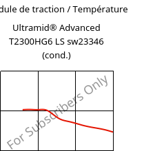 Module de traction / Température , Ultramid® Advanced T2300HG6 LS sw23346 (cond.), PA6T/66-GF30, BASF