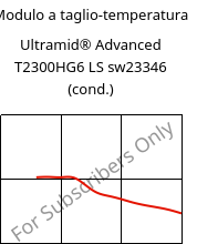 Modulo a taglio-temperatura , Ultramid® Advanced T2300HG6 LS sw23346 (cond.), PA6T/66-GF30, BASF