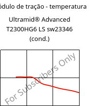 Módulo de tração - temperatura , Ultramid® Advanced T2300HG6 LS sw23346 (cond.), PA6T/66-GF30, BASF