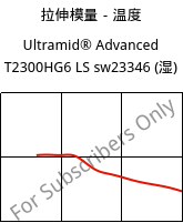 拉伸模量－温度 , Ultramid® Advanced T2300HG6 LS sw23346 (状况), PA6T/66-GF30, BASF