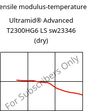 Tensile modulus-temperature , Ultramid® Advanced T2300HG6 LS sw23346 (dry), PA6T/66-GF30, BASF