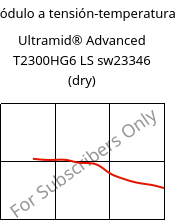 Módulo a tensión-temperatura , Ultramid® Advanced T2300HG6 LS sw23346 (Seco), PA6T/66-GF30, BASF