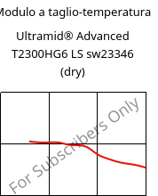 Modulo a taglio-temperatura , Ultramid® Advanced T2300HG6 LS sw23346 (Secco), PA6T/66-GF30, BASF