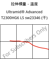 拉伸模量－温度 , Ultramid® Advanced T2300HG6 LS sw23346 (烘干), PA6T/66-GF30, BASF