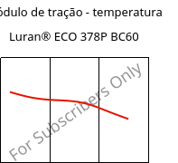 Módulo de tração - temperatura , Luran® ECO 378P BC60, SAN, INEOS Styrolution