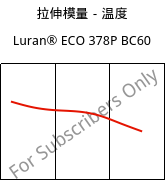 拉伸模量－温度 , Luran® ECO 378P BC60, SAN, INEOS Styrolution