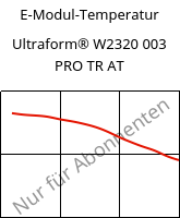 E-Modul-Temperatur , Ultraform® W2320 003 PRO TR AT, POM, BASF