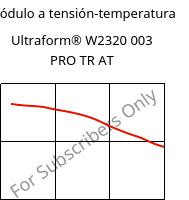 Módulo a tensión-temperatura , Ultraform® W2320 003 PRO TR AT, POM, BASF