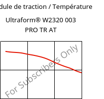 Module de traction / Température , Ultraform® W2320 003 PRO TR AT, POM, BASF