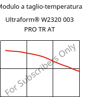 Modulo a taglio-temperatura , Ultraform® W2320 003 PRO TR AT, POM, BASF