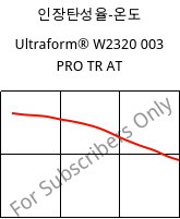 인장탄성율-온도 , Ultraform® W2320 003 PRO TR AT, POM, BASF