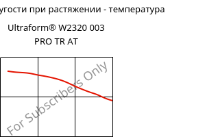 Модуль упругости при растяжении - температура , Ultraform® W2320 003 PRO TR AT, POM, BASF