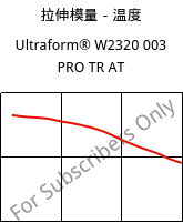 拉伸模量－温度 , Ultraform® W2320 003 PRO TR AT, POM, BASF