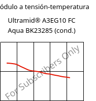 Módulo a tensión-temperatura , Ultramid® A3EG10 FC Aqua BK23285 (Cond), PA66-GF50, BASF