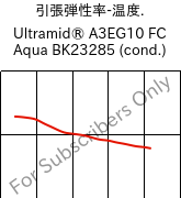  引張弾性率-温度. , Ultramid® A3EG10 FC Aqua BK23285 (調湿), PA66-GF50, BASF