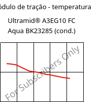 Módulo de tração - temperatura , Ultramid® A3EG10 FC Aqua BK23285 (cond.), PA66-GF50, BASF