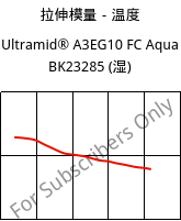 拉伸模量－温度 , Ultramid® A3EG10 FC Aqua BK23285 (状况), PA66-GF50, BASF