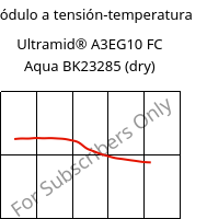 Módulo a tensión-temperatura , Ultramid® A3EG10 FC Aqua BK23285 (Seco), PA66-GF50, BASF