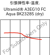  引張弾性率-温度. , Ultramid® A3EG10 FC Aqua BK23285 (乾燥), PA66-GF50, BASF