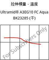 拉伸模量－温度 , Ultramid® A3EG10 FC Aqua BK23285 (烘干), PA66-GF50, BASF