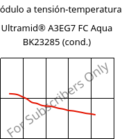 Módulo a tensión-temperatura , Ultramid® A3EG7 FC Aqua BK23285 (Cond), PA66-GF35, BASF