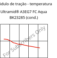 Módulo de tração - temperatura , Ultramid® A3EG7 FC Aqua BK23285 (cond.), PA66-GF35, BASF