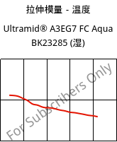 拉伸模量－温度 , Ultramid® A3EG7 FC Aqua BK23285 (状况), PA66-GF35, BASF